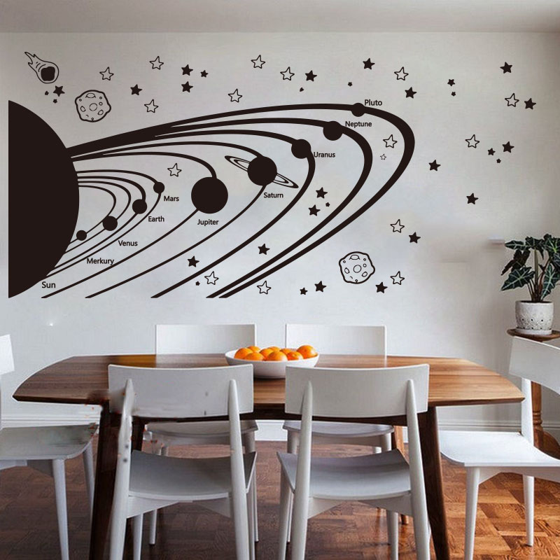 L'astronomie Système Solaire E - Baby Nursery Vinyl Wall Stickers avis et prix